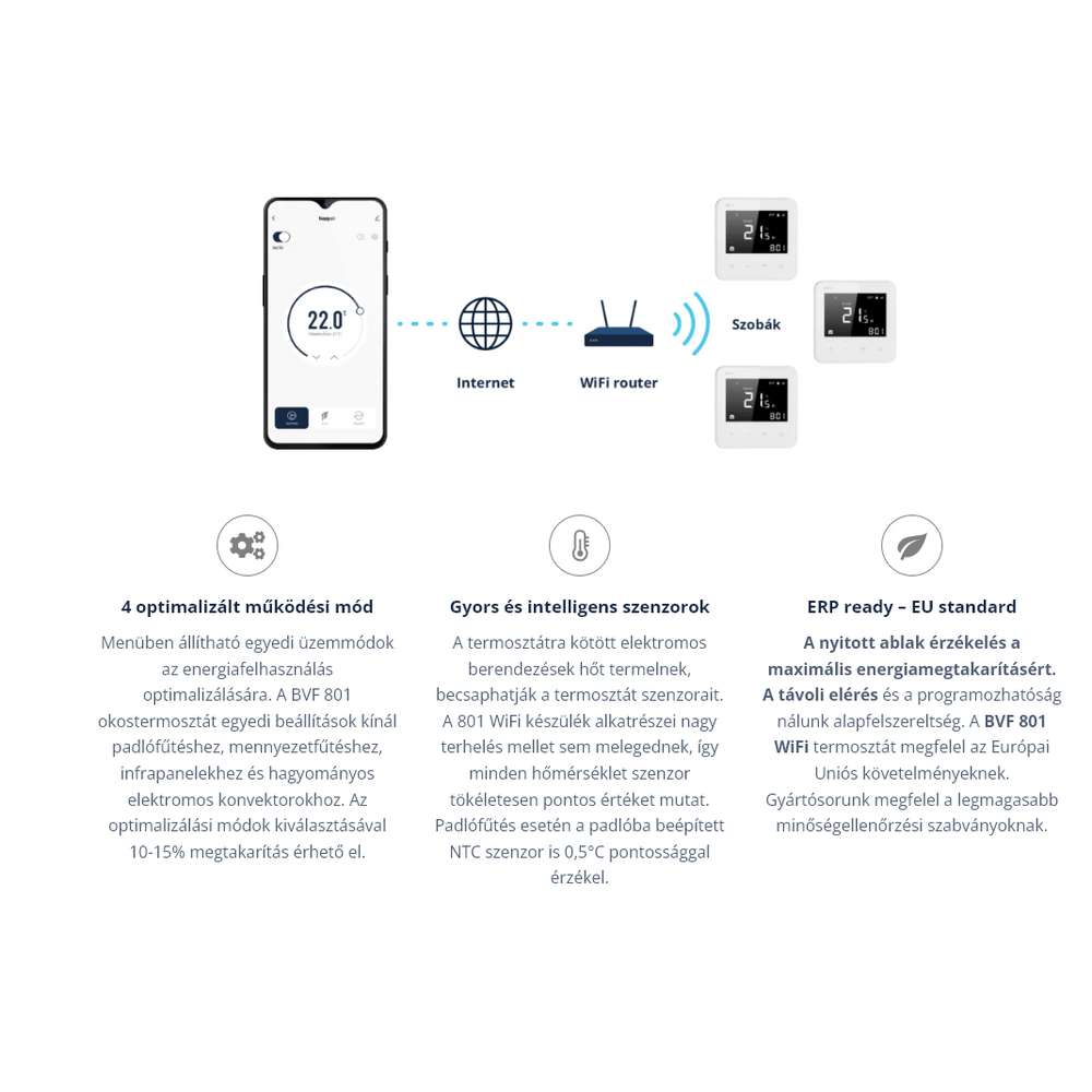 BVF 801 wifi termosztát + 3m padlószenzor (fehér) RTA801WH