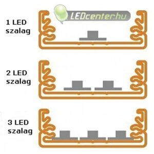 Széles LED aluprofil 2000 mm méretei, akár 3 LED szalag egymás mellett